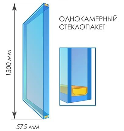 Стеклопакеты Стеклопакеты